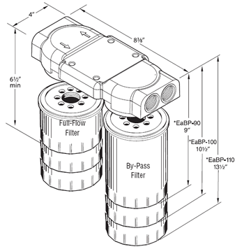 Area Required to Install BMK 25